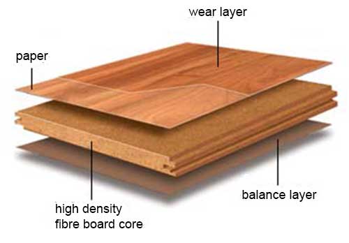 How laminate flooring is constructed
